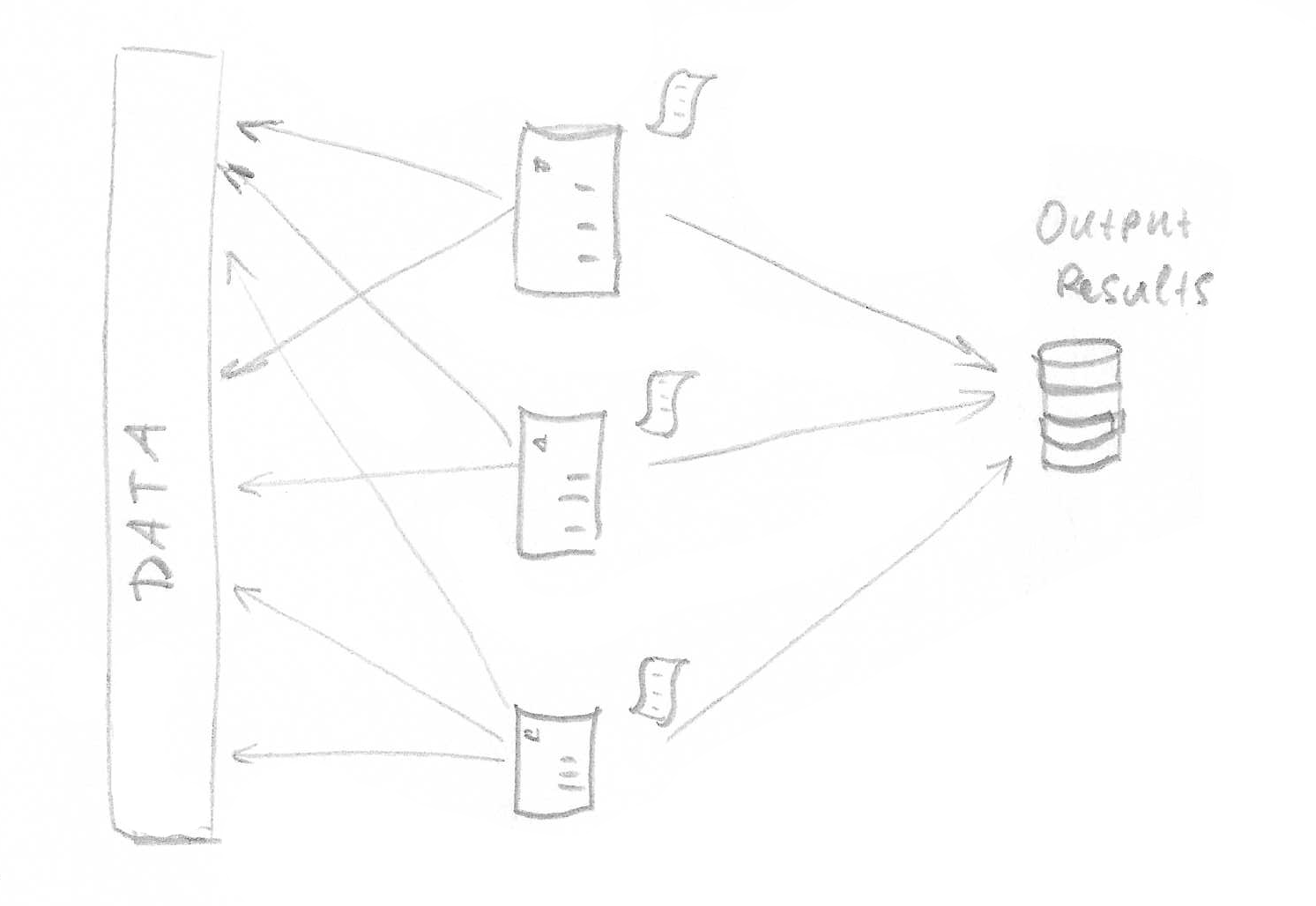 Space distributed requests