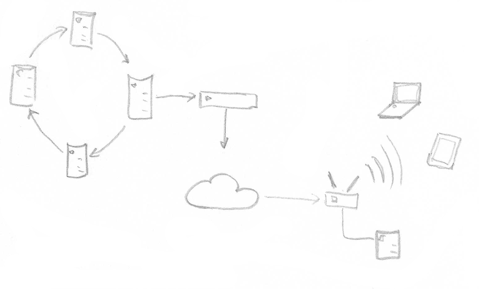 Various topologies